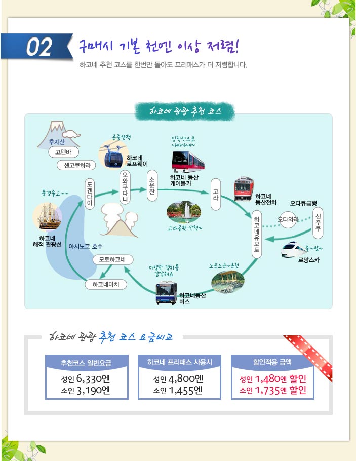 구매시 기본 천엔 이상 저렴! 하코네 추천 코스를 한번만 돌아도 프리패스가 더 저렵합니다.