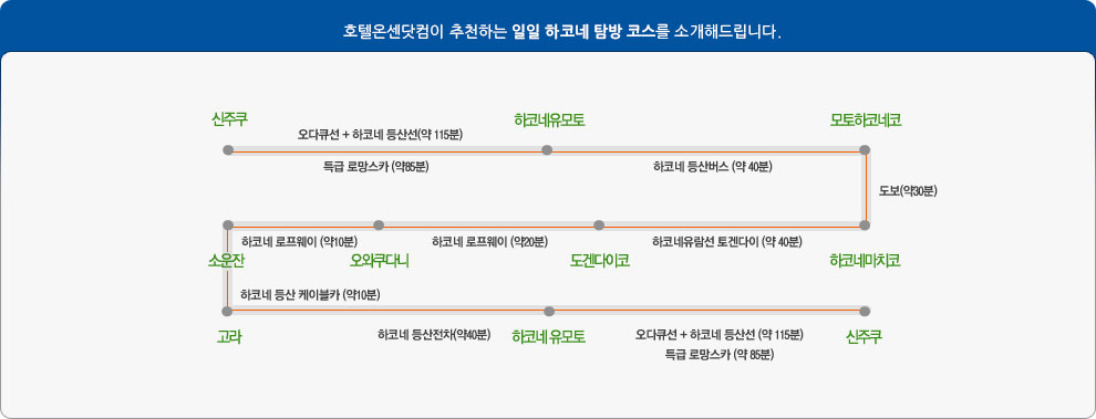 호텔온센닷컴이 추천하는 일일 하코네 탐방 코스를 소개해드립니다.